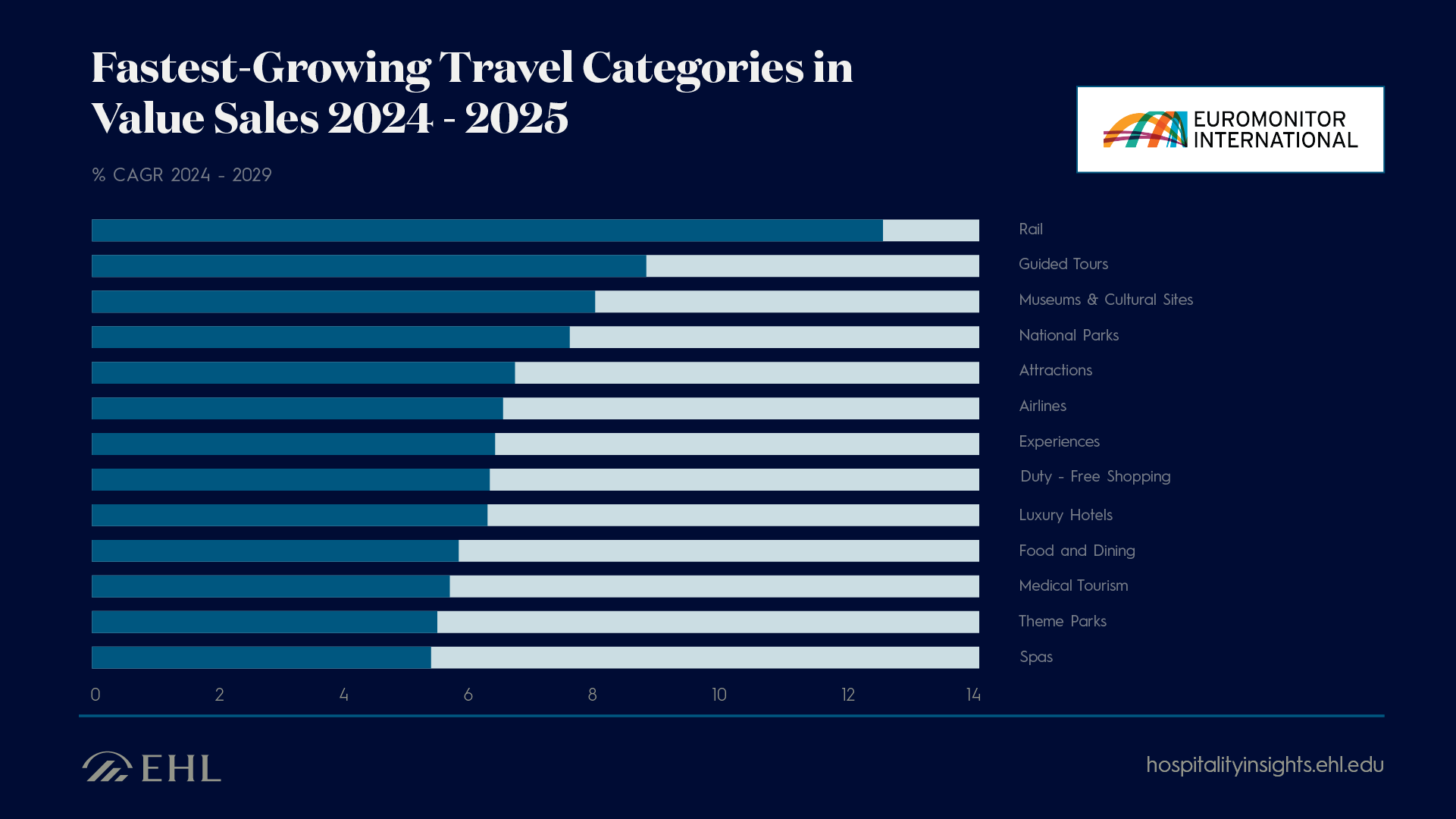 2025 Travel Outlook: Demand, Spending and Traveler Behavior According to WTTC, UN Tourism and IATA Forecasts - изображение 3