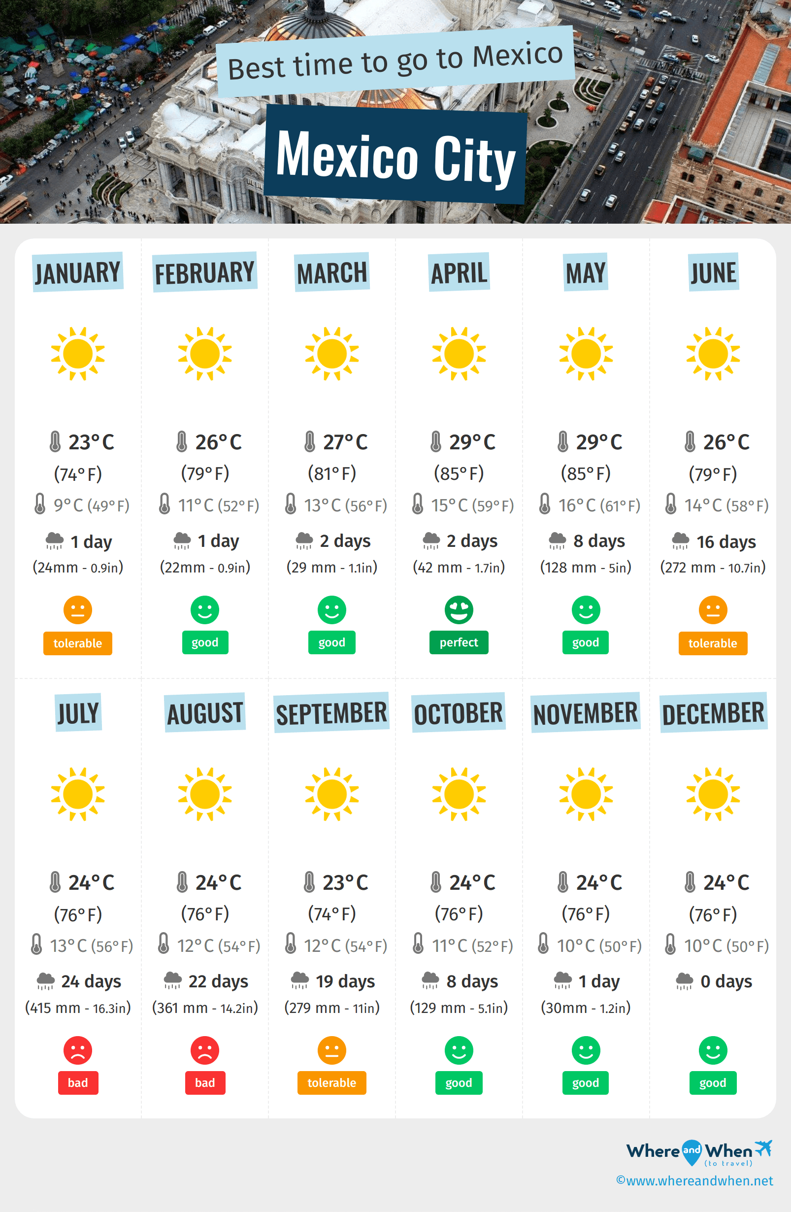 Best Seasons to Visit Mexico: Climate, Festivals and budget - изображение 4