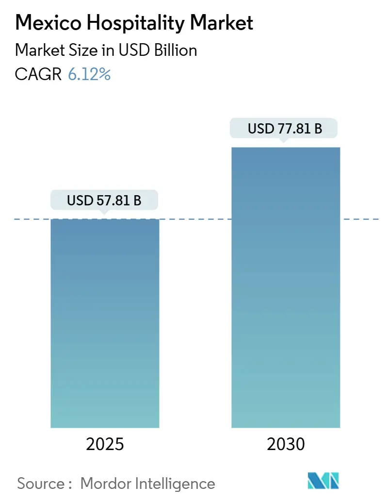 Year-End Analysis: Mexico Tourism 2025 – Data & Highlights - изображение 2