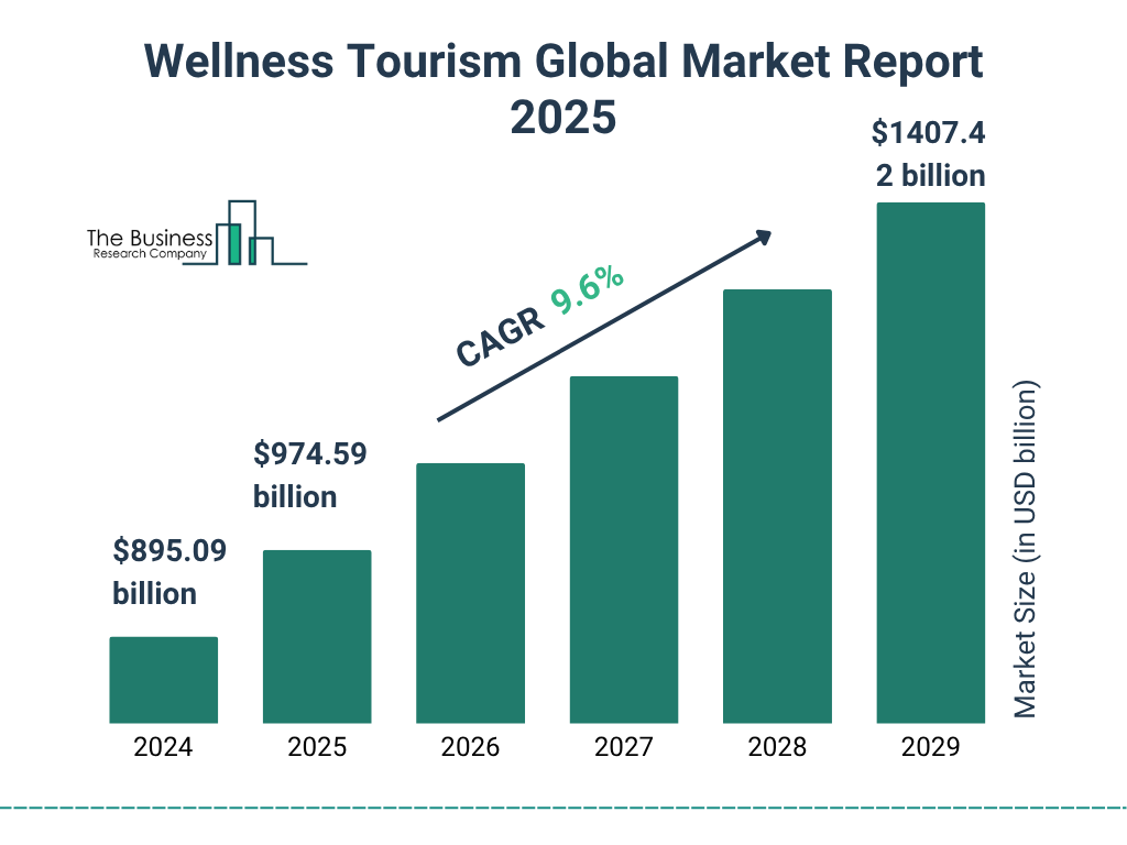 Year-End Analysis: Mexico Tourism 2025 – Data & Highlights - изображение 4